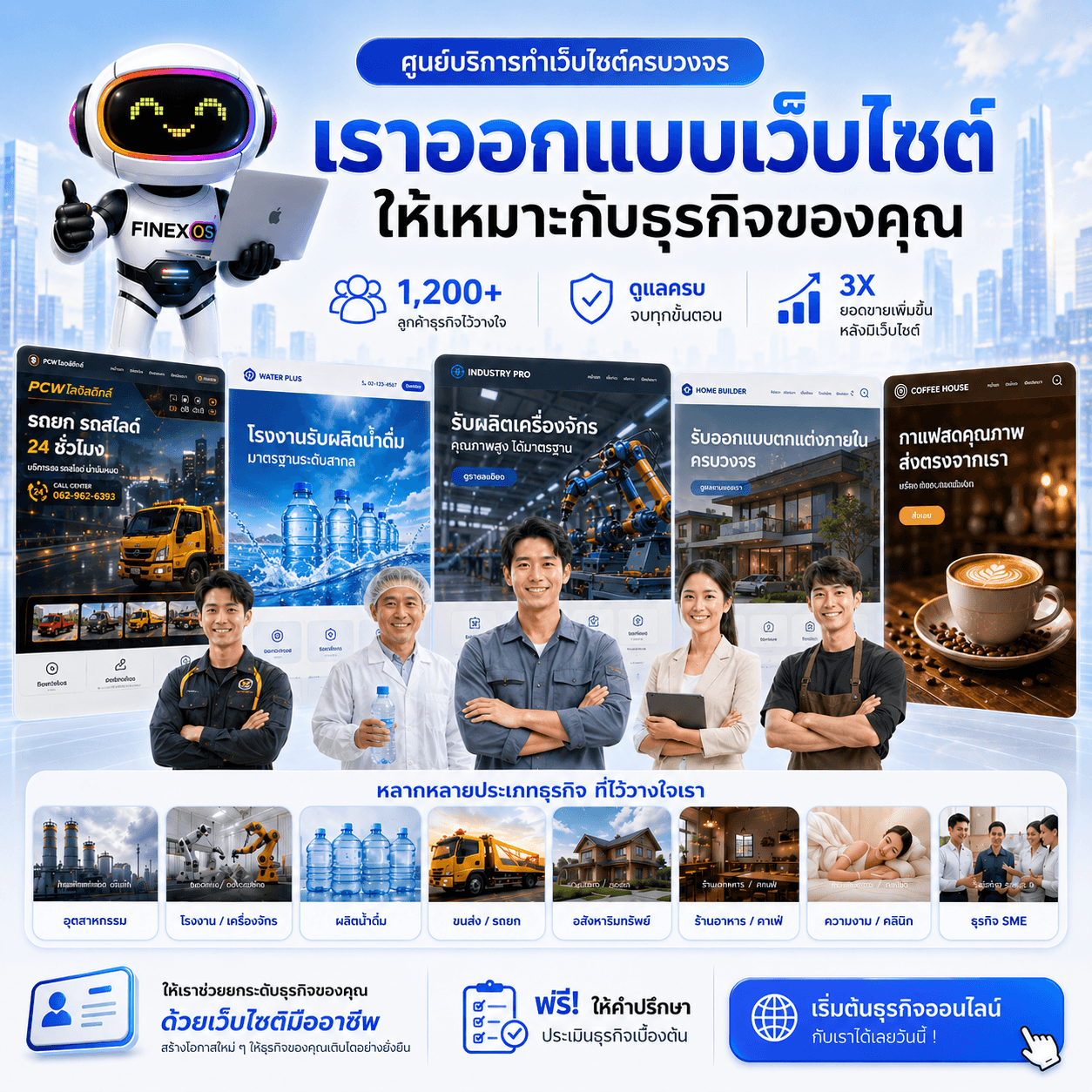 FinexOS Solution