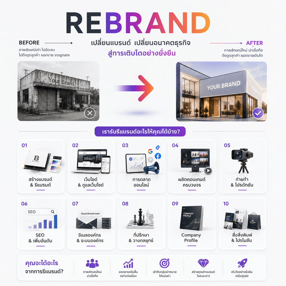 Before and After Rebranding
