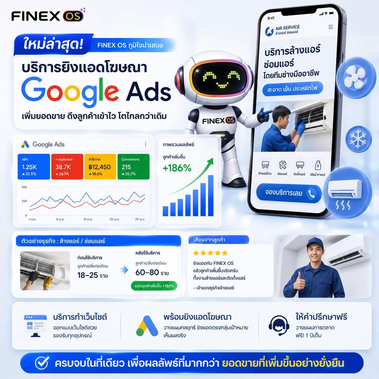 Google Ads Service by Finex OS