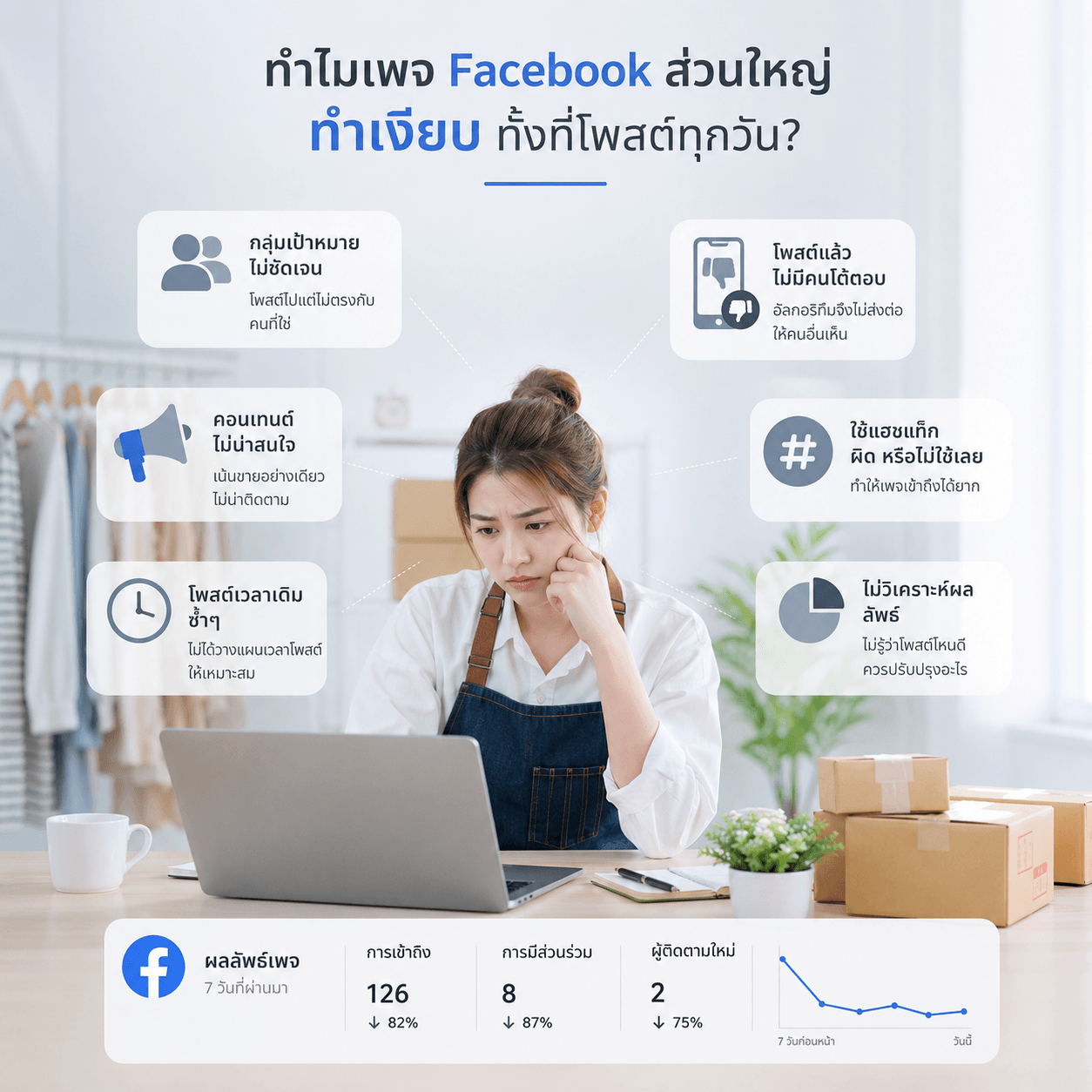 เพจ Facebook เงียบเหงาทำอย่างไร