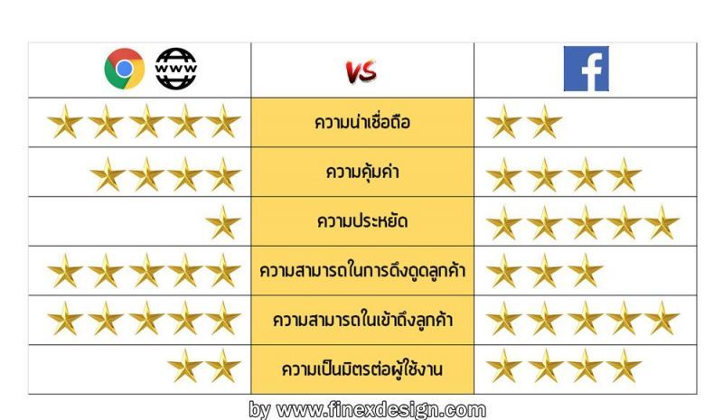 browser-vs-facebook-advantagae